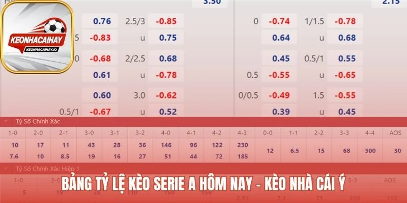 Bảng tỷ lệ kèo Serie A hé lộ chỉ số kỷ luật chiến thuật